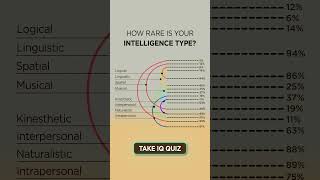 🧠 Discover Your Unique Intelligence Type with Cerebrum IQ Test!