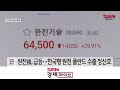 “2차전지株 달린다”…코스피 2 300선 돌파