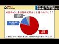 【究極の2択？】新nisaでは米国株式と全世界株式、どっちに投資するのがいいか比較して解説！