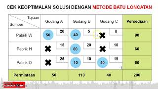 Model Transportasi part 3