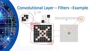 Convolutional Neural Network CNN- الشبكات العصبية الملتفة