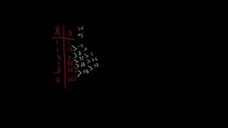 Finite Differences of Polynomial Functions - Advanced Functions