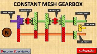 Constant mesh gearbox - Tamil