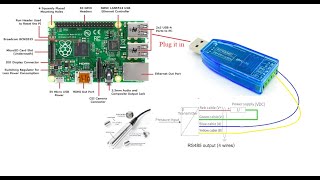 Using Raspberry Pi to Read Modbus RTU sensor data by Python code & Usb-RS485 converter