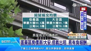 北市租屋界黑馬！大同區租金投報率居冠｜三立新聞台