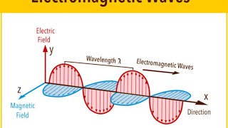 ELECTROMAGNETIC WAVES||BY CHHAVI SIR||(JEE/NEET/11 TH CBSE)