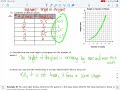 mth1w 5.5 linear relationships and first differences