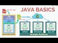 What is Java?