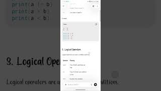 🔥 Python Operators Explained | BCA Semester VI Python Tutorial 🚀