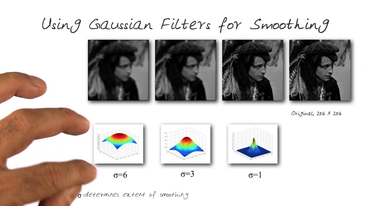 Gaussian High Pass Filter Python Vrogue Co Gaussian High Pass Filter Python Vrogue Co