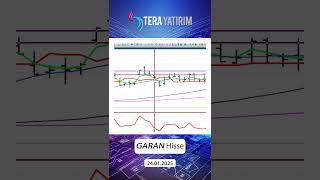 GARAN Hisse Teknik Analiz ve Yorumu - Garanti Bankası Hisse #garan #hisseyorum #hisseanaliz