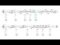 Guitar Chords Tutorial - The Godfather Theme - Speak Softly Love  (Sheet music)