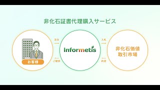 非化石証書代理購入サービス【インフォメティス株式会社】