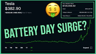 Tesla Stock Battery Day Surge? - Robinhood Investing | Tesla Stock Analysis (TSLA)