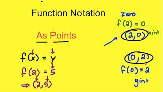 Coach Fred's SAT Prep ~ Function Notation (Part 2)