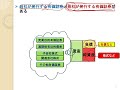 14　有価証券の分類【日商簿記2級05の準備】