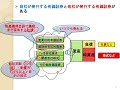 14　有価証券の分類【日商簿記2級05の準備】