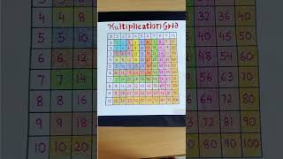 # Multiplication Grid of table 1 to 10 # school project # class 3