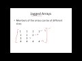 Java Programming - Passing 2D arrays to Methods, Jagged Arrays - Exercise - CSE1007