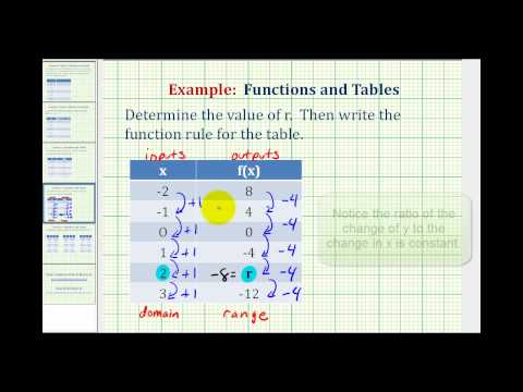 Ex 2: Write a Function Rule Given a Table of Values Ex 2: Write a Function Rule Given a Table of Values