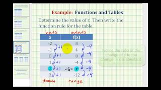 Ex 2: Write a Function Rule Given a Table of Values
