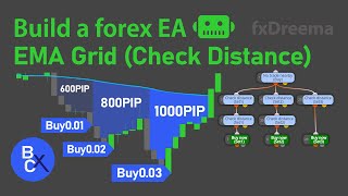 📈Build a forex EA Robot - 100 Percent Success Grid Trading Strategy by Check Distance - fxDreema