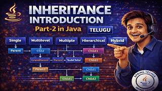 Inheritance in Java Part 2 Explained in Telugu | OOPS Concepts | SpringTechie