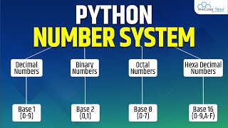 Python Number System (Definition, Types, Conversion & Examples) | Python in Hindi