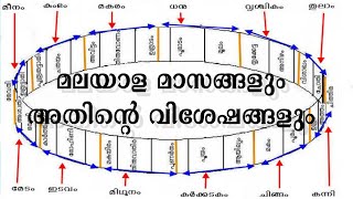 #മലയാളമാസം #malayalamassam   #ajumalamedia കൊല്ലവർഷത്തിലെ മാസങ്ങൾ