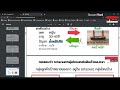 วางโครงสร้างแคมเปญ เพื่อหาชุดโฆษณาที่ทำงานดีที่สุด จะสามารถสเกลอัพไปได้ไม่สิ้นสุด