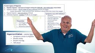 PPGS Lesson 14.4 | Aeromedical: Respiration & Hypoxia