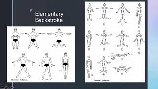 Teaching Aquatics: Elementary Backstroke