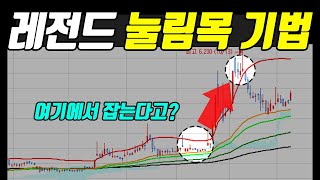 [Eng Sub]Legendary pressuring technique is up! Three-day hill technique! #StockDante #DanteTV