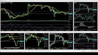 01-20-2025 US@1800 Asia   Bitcoin BTC/USD K bar movement Daily REPLAY ft.RSI 60-40 Strategy