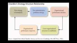 Implementing Strategies: Management and Operations