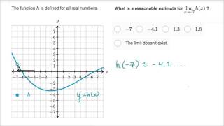 Example approximating limit graphically