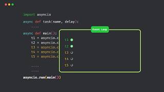 How to Handle Async Code in Python?