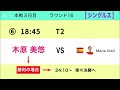 【日程表】本戦３日目！ 日本選手の全９試合スケジュール！wttスターコンテンダー⭐︎ドーハ2025（1 10）