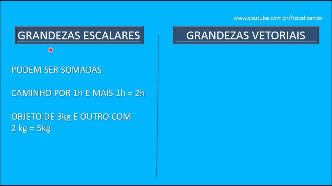 Grandezas Físicas Grandezas Escalares Grandezas Vetoriais Soma De Vetor ...