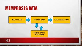 PENGENALAN ASAS PENGATURCARAAN