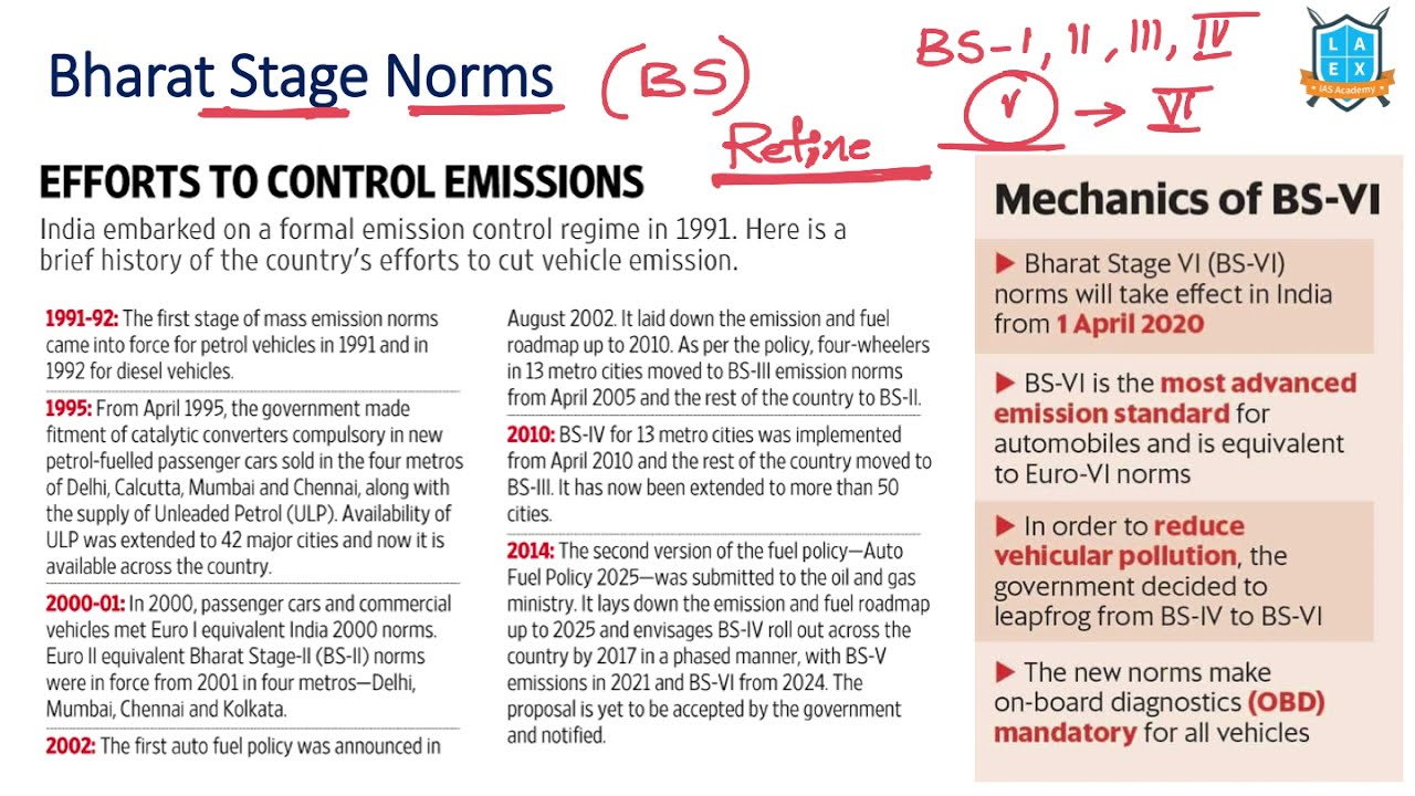 What Are Bharat Stage Norms ? || Bharat Stage Norms అంటే ఏమిటి? || La ...