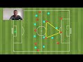 three ways to use midfield rotation in build up