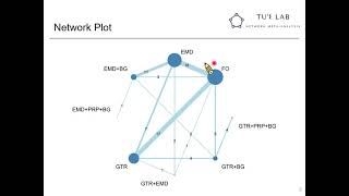 元件網絡統合分析簡介(A brief introduction to component network meta-analysis)