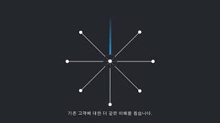 Appier AIXON – 데이터 사이언스 플랫폼