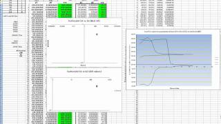 BoxBOD model parameter estimation using an evolutionary algorithm