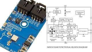 Raspberry Pi MXC6232xM Low Power Dual Axis Accelerometer Java Tutorial