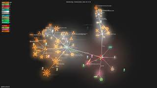 apple/container - Gource visualisation