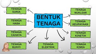 BENTUK-BENTUK TENAGA [ SAINS TAHUN 4 ]