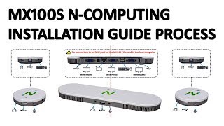 MX100S N-COMPUTING INSTALLATION GUIDE PROCESS STEP BY STEP