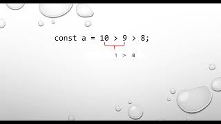 JavaScript Interview Questions | Comparison Operator